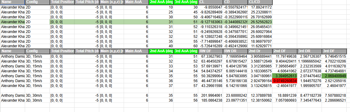 Data for DRS Profiles